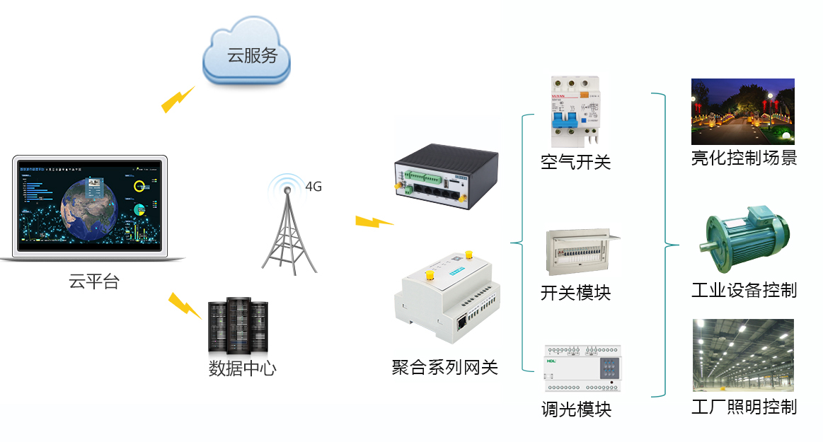 順舟智能 云端控制方案賦能傳統(tǒng)企業(yè)，開(kāi)啟物聯(lián)網(wǎng)轉(zhuǎn)型新篇章